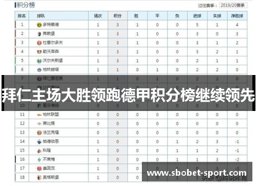 拜仁主场大胜领跑德甲积分榜继续领先