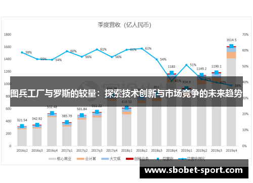 图兵工厂与罗斯的较量：探索技术创新与市场竞争的未来趋势